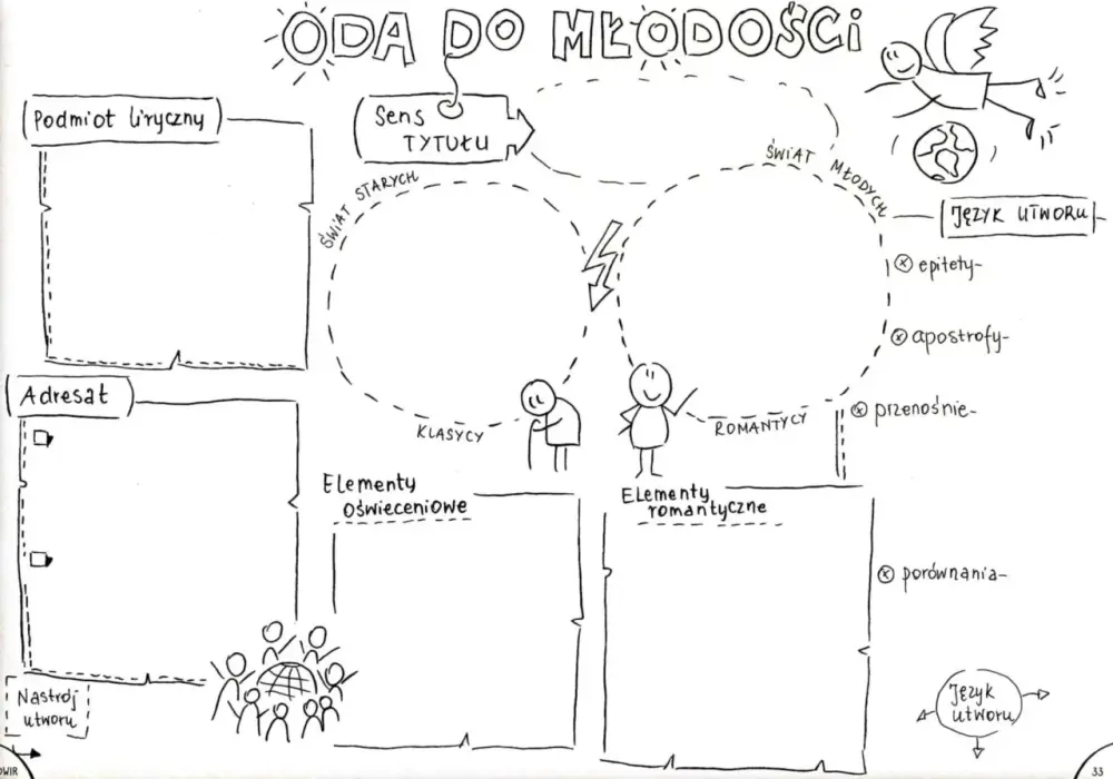 "Oda do młodości" Mickiewicza: Interpretacja i znaczenie