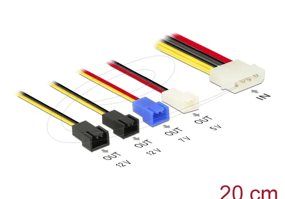 Molex na 4 pin: Podłącz wentylator bezpiecznie i z głową!