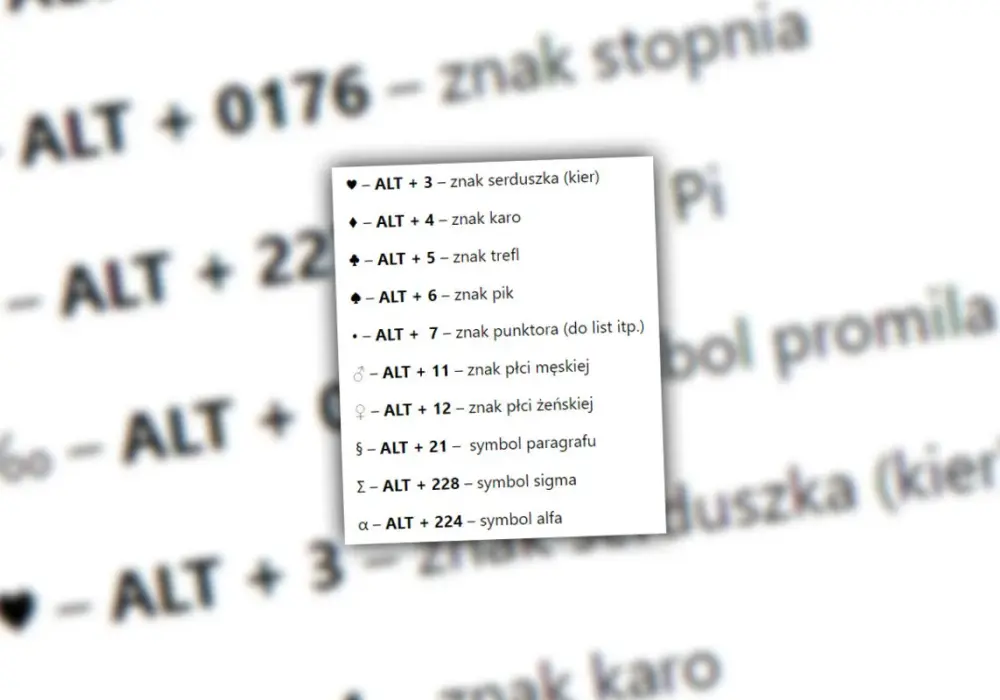 Znaki specjalne na klawiaturze - jak wpisywać je bez zgadywania
