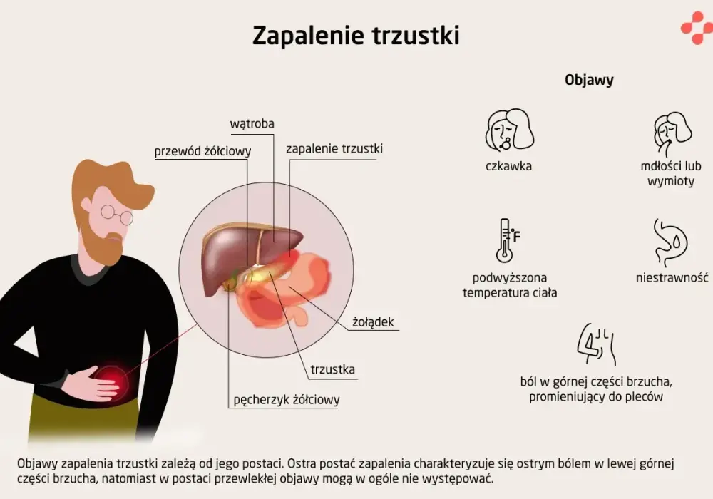 Przewlekłe zapalenie trzustki - Objawy, leczenie i dieta
