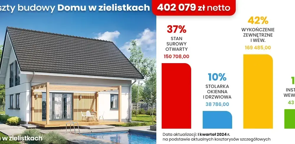 Ile kosztuje wybudowanie domu 50m2? Sprawdź ukryte wydatki i oszczędności