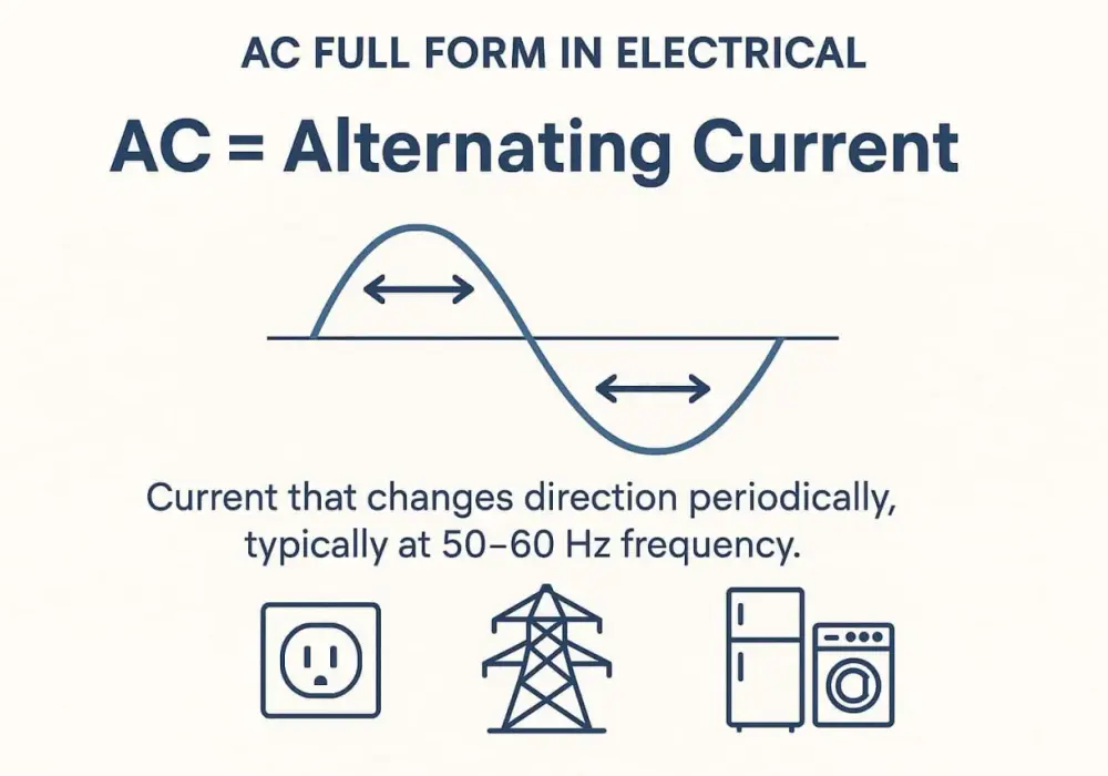 Prąd przemienny i stały - Zrozum AC/DC w domu, PV i elektronice