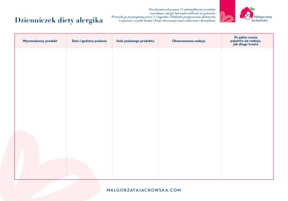 Alergia u psa/kota: Jakie mięso na start diety monobiałkowej?