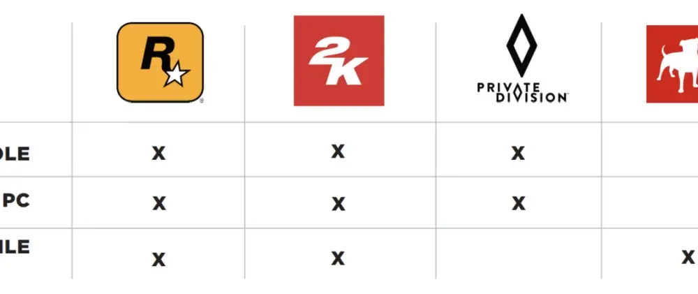 Akcje Rockstar Games - Czy warto w nie inwestować? Szczegółowa analiza