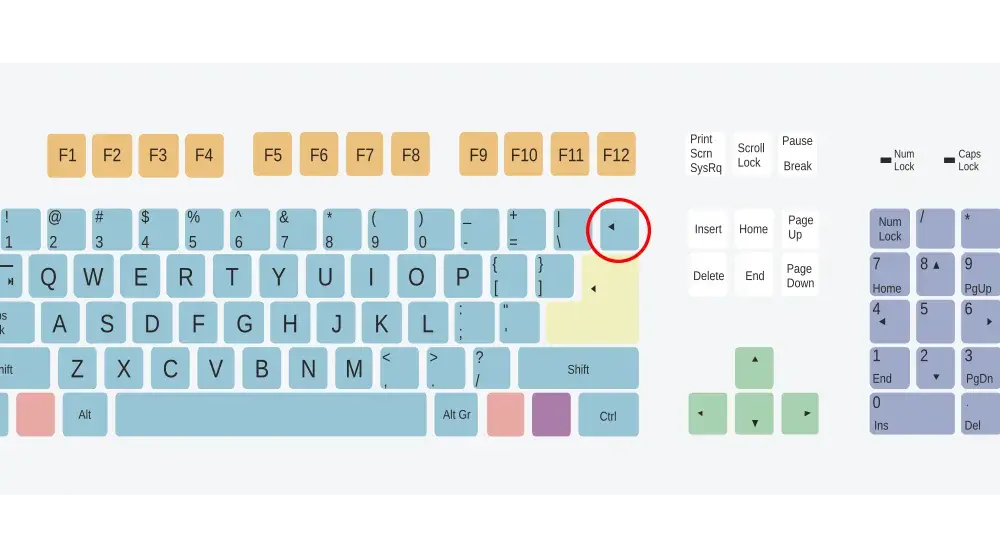 Gdzie jest backspace na klawiaturze i jak go skutecznie używać