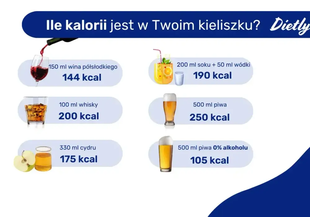 Whisky kalorie - Ile ma porcja? Liczby i fakty!