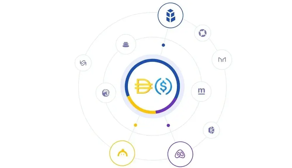 Co to znaczy DEX? Poznaj zdecentralizowane giełdy kryptowalut