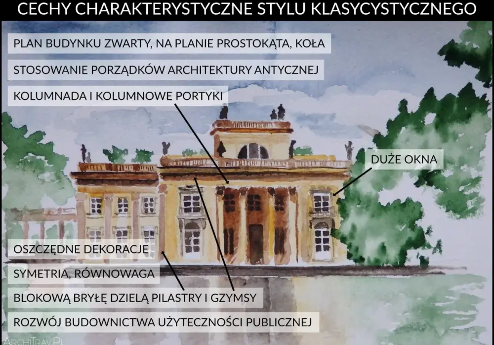 Klasycyzm - co to? Poznaj cechy i wpływ na kulturę!