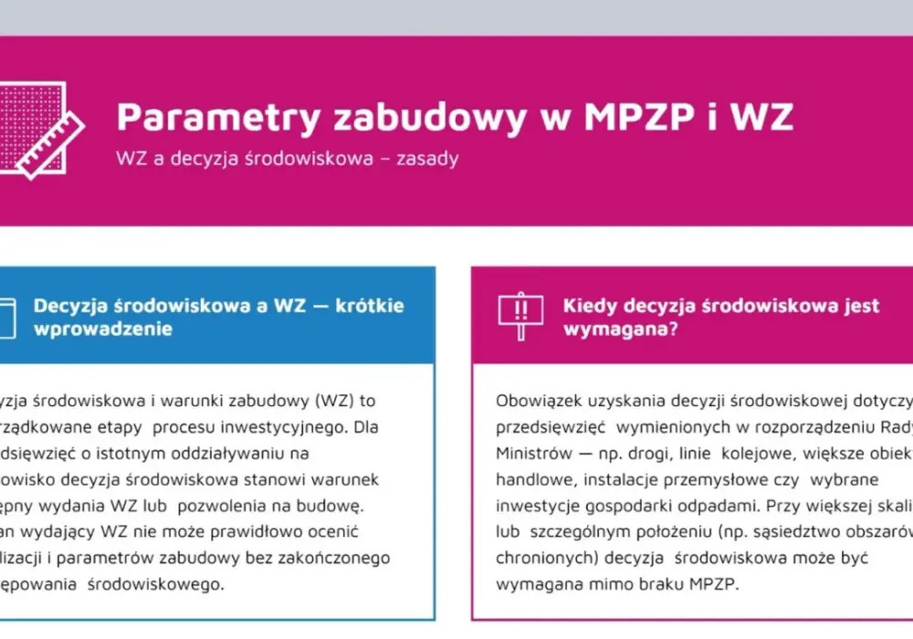 Decyzja środowiskowa a WZ: kluczowa kolejność i zależności