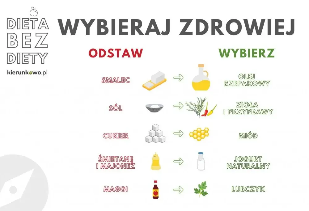 Zdrowe zamienniki w diecie: jak poprawić jakość odżywiania
