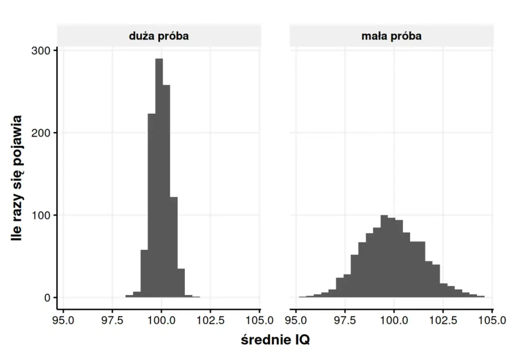 P value - Jak czytać i rozumieć wartość p w statystyce?