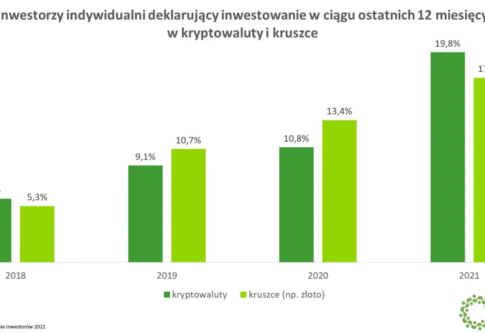 Najnowsze informacje o kryptowalutach w Polsce