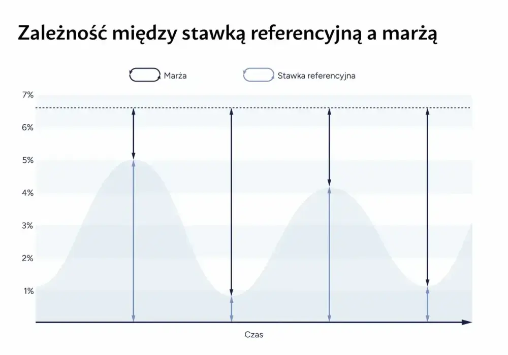 Decyzja RPP 6 maja 2026 - Jak wpłynie na raty kredytów i lokaty?