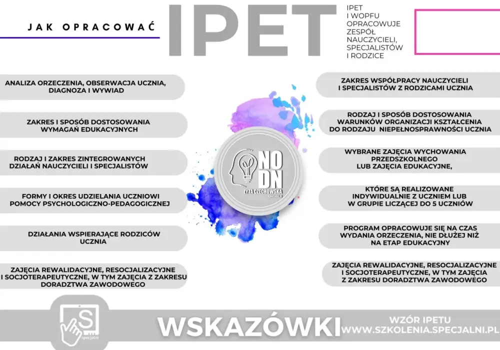 IPET - Kto tworzy, wdraża i co z rodzicami? Praktyczny przewodnik