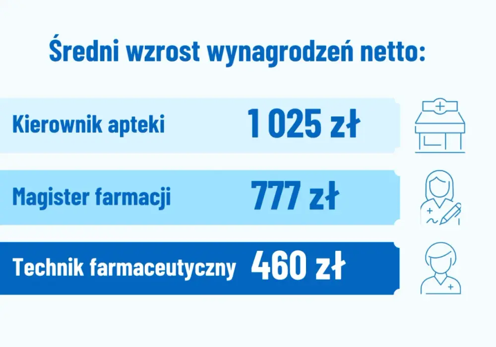Kariera po farmacji - Czy apteka to jedyna droga rozwoju?