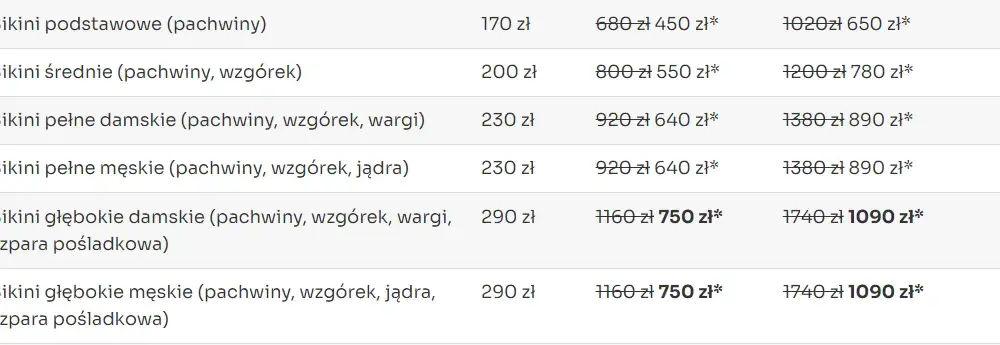 Ile kosztuje depilacja laserowa bikini? Ceny i różnice w klinikach