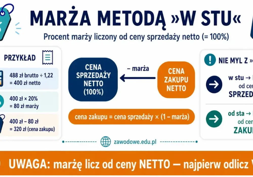 Marża brutto - Jak policzyć i odróżnić od narzutu?