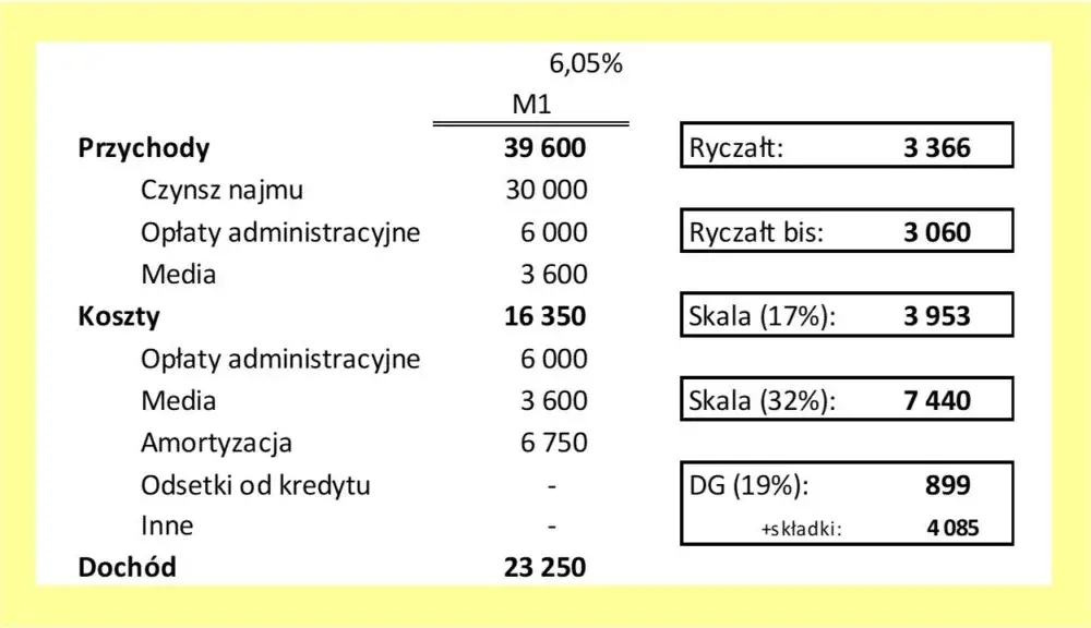 Jak zapłacić ryczałt za wynajem i uniknąć problemów z urzędem