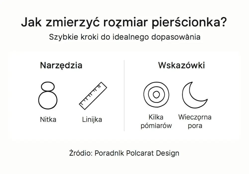 Jak zmierzyć rozmiar pierścionka? Poradnik krok po kroku