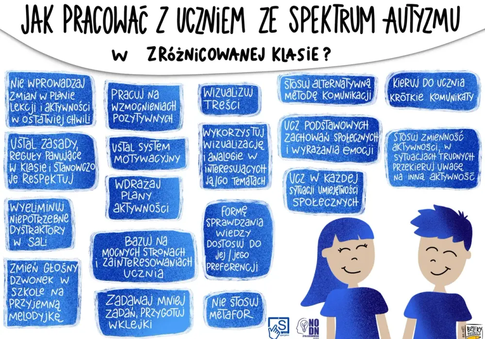 Autyzm - spektrum czy typy? Zrozum potrzeby i wsparcie