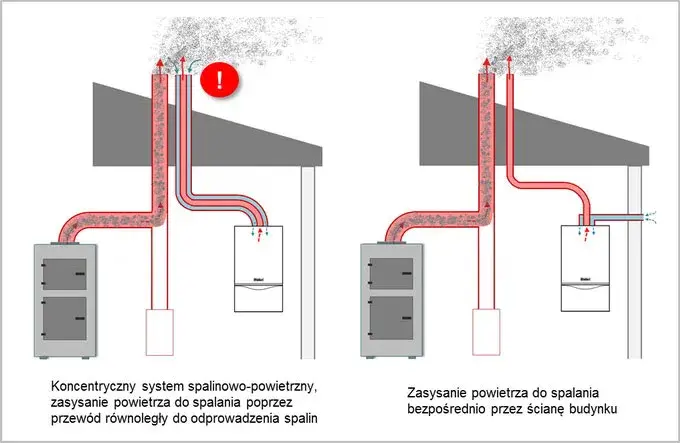 Jaka średnica komina do kozy? Uniknij problemów z odprowadzaniem spalin