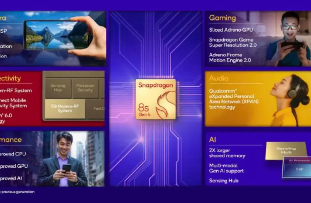 Snapdragon w smartfonie - co oznaczają serie 8, 7, 6 i 4