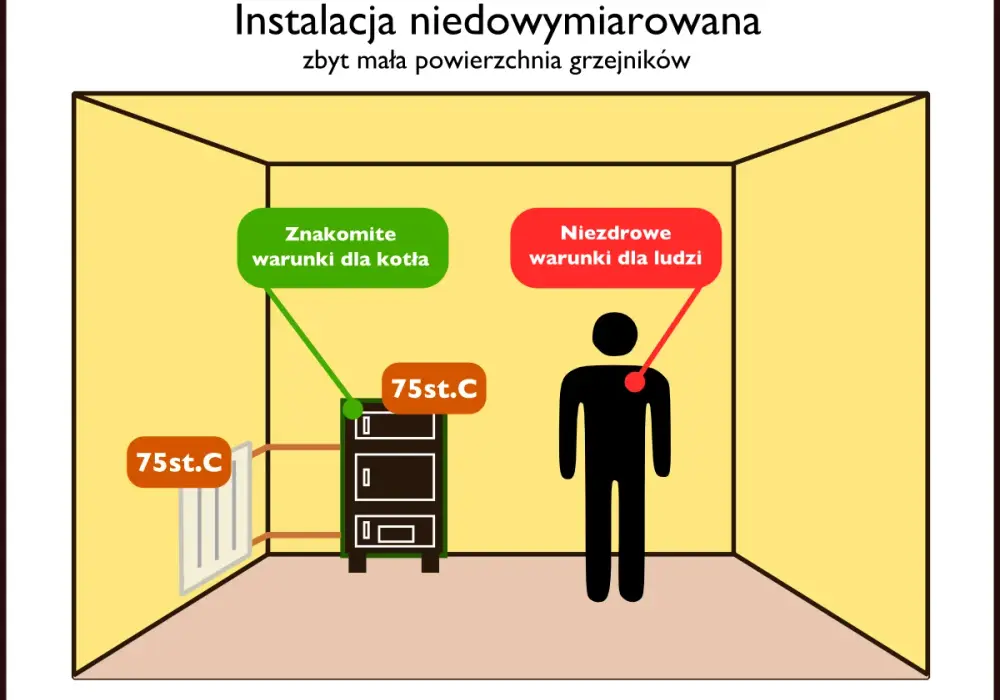 Jak działa grzejnik i jakie są jego tajemnice ogrzewania?