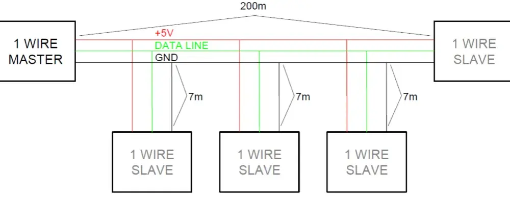Kompletny poradnik o czujnikach 1-wire: zasada działania i możliwości
