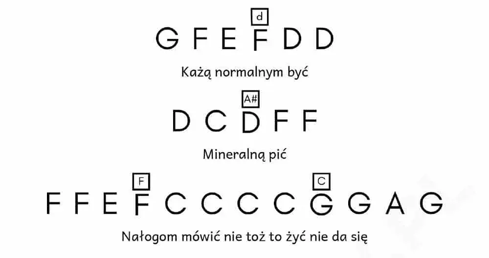 Nuty do Kochać jak to łatwo powiedzieć - łatwe akordy i tekst