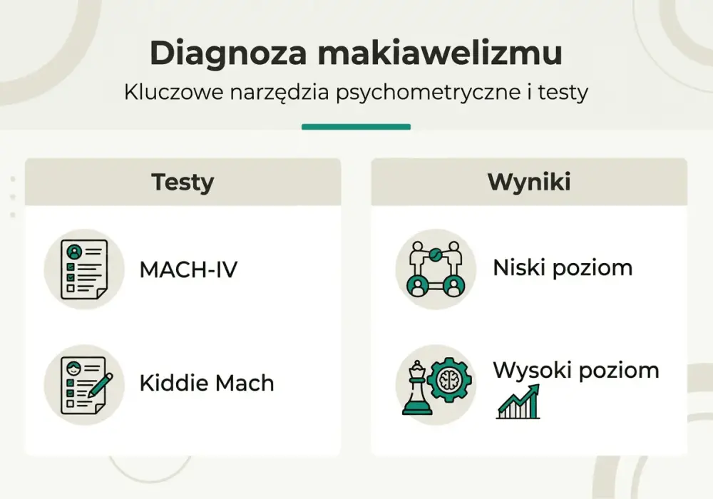 Makiawelizm - Rozpoznaj i Reaguj na Manipulację