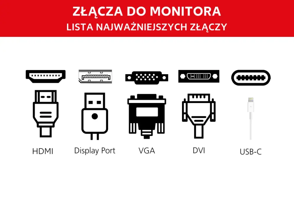 Rodzaje złącz do monitorów - przewodnik po złączach i ich funkcjach.