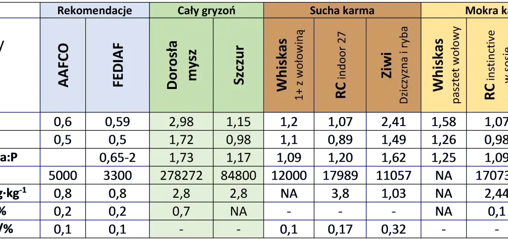 Czy Whiskas to dobra karma? Analiza składu i alternatywy