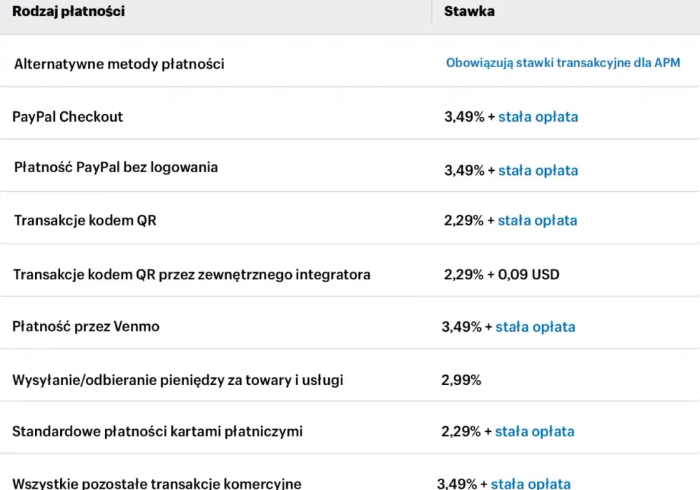 PayPal - Jak działa, koszty i kiedy warto używać?