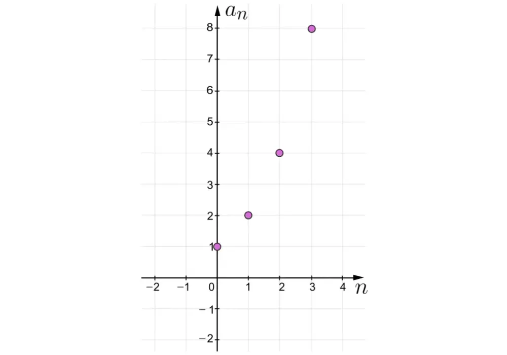 Niemonotoniczny ciąg geometryczny: klucz do zrozumienia [Wyjaśniamy!]
