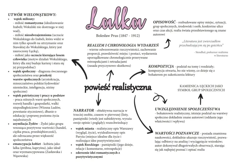 Emancypacja kobiet w „Lalce” - Co naprawdę myślał Prus?