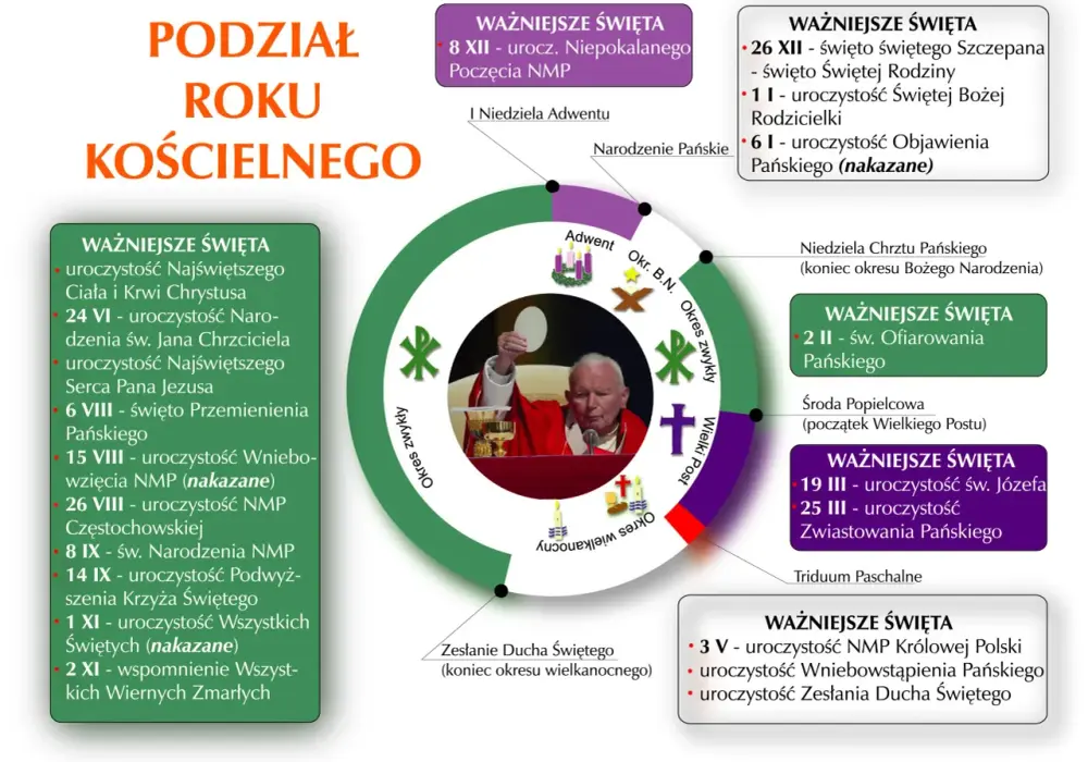 Kalendarz liturgiczny - Jak świadomie przeżyć rok w Kościele?