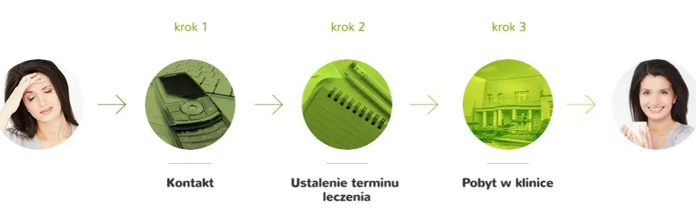 Zielona Klinika oczami pacjentów. Poznajemy opinie i doświadczenia