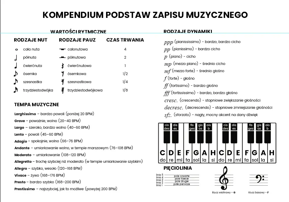 Jak rozpoznać nuty? Odkryj, jaka to nuta i jej znaczenie