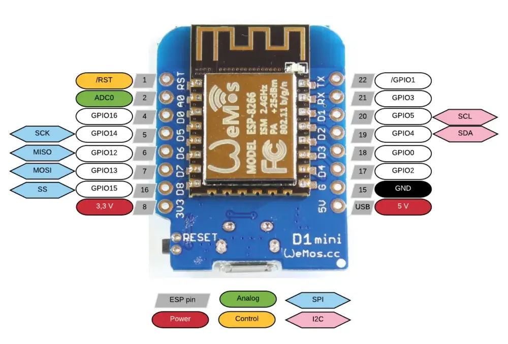 Wemos D1 Mini Pro: Potężne narzędzie do projektów IoT - możliwości