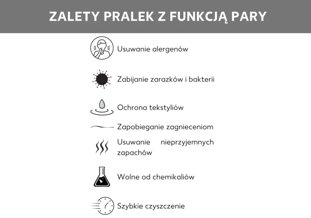 Czy warto dopłacać za parę w pralce? Sprawdź zalety i wady