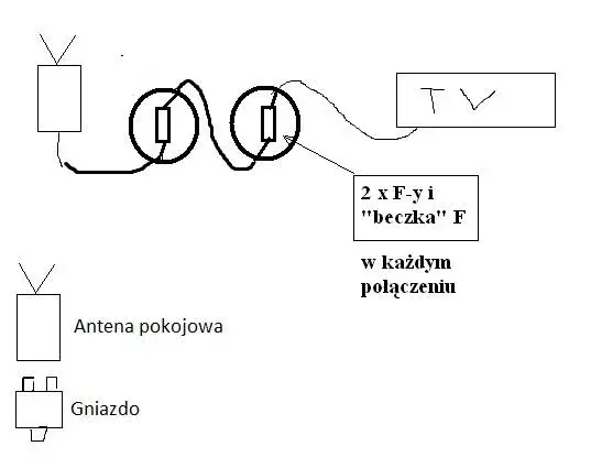 Jak podłączyć antenę pokojową Jupiter HP04 - proste kroki i porady