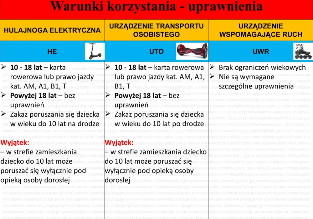 Hulajnoga elektryczna - zasady jazdy, kask i uprawnienia