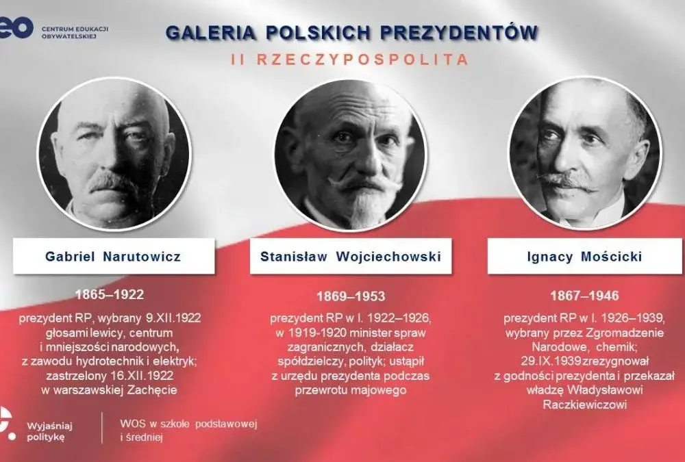 Ile lat trwa kadencja prezydenta? Zaskakujące fakty o wyborach