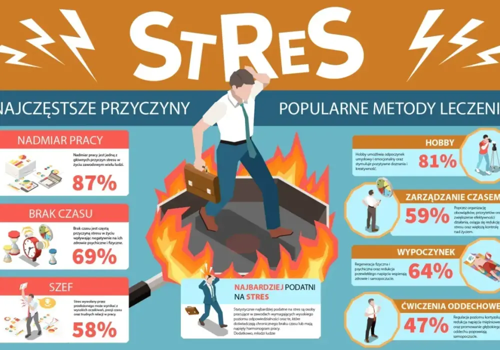 Stres czy przeciążenie? Objawy, różnice, pomoc - Sprawdź!