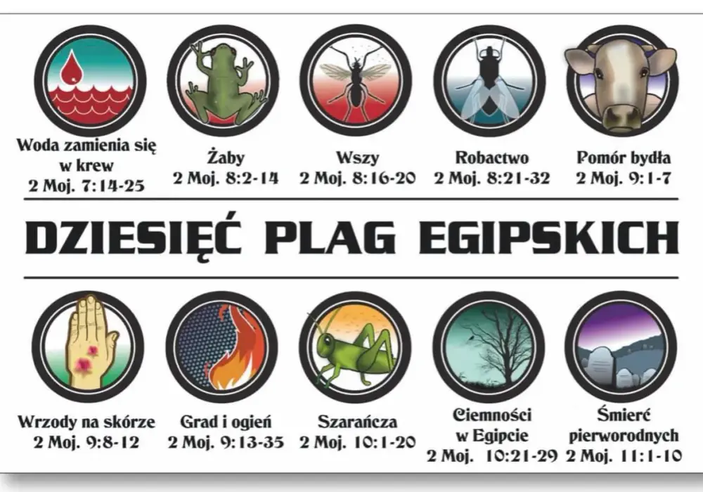 Plagi egipskie - Poznaj listę 10 plag i ich głęboki sens