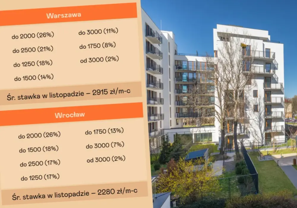 Czynsz najmu - Co naprawdę płacisz? Pełny koszt mieszkania
