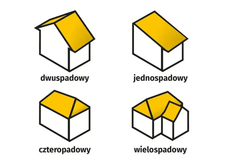 Powierzchnia zabudowy - jak ją policzyć i nie pomylić pojęć
