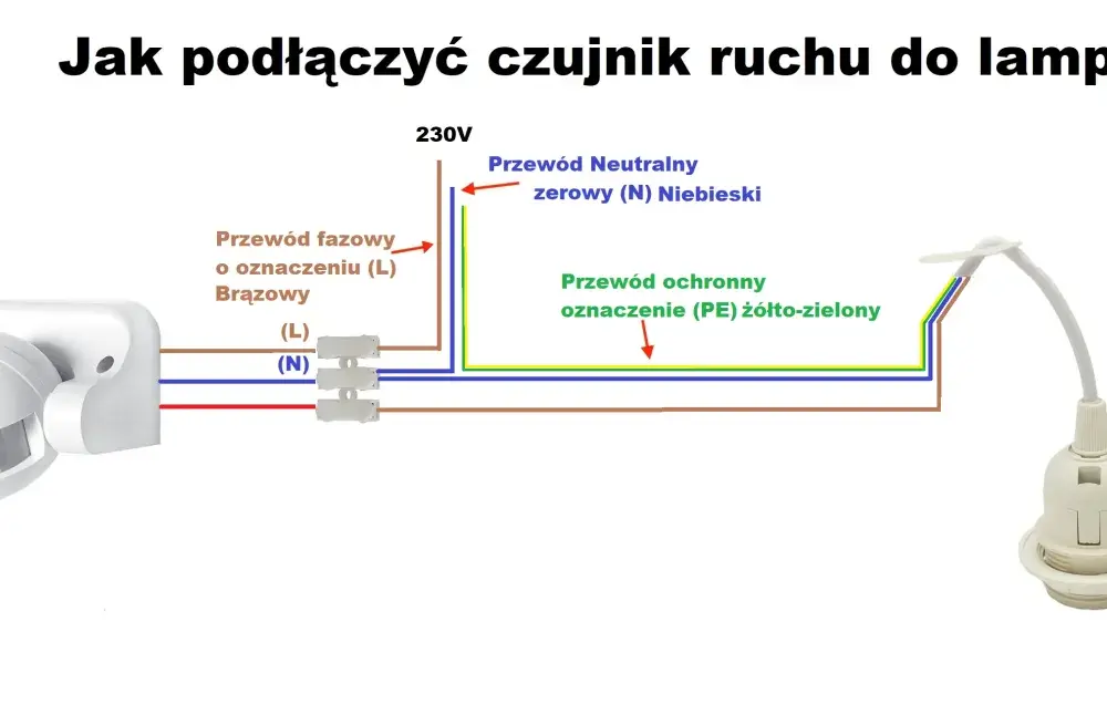 Jak podłączyć naświetlacz LED z czujnikiem ruchu - uniknij błędów w instalacji
