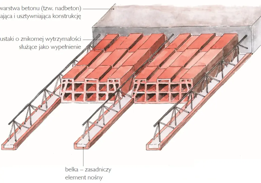 Jak obliczyć nośność stropu, by zapewnić bezpieczeństwo konstrukcji