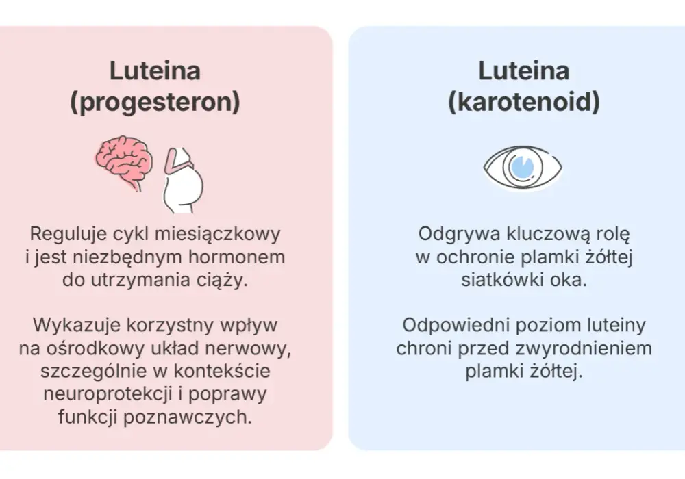 Luteina na co ten lek: poznaj działanie i zastosowanie w ginekologii